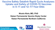 Vaccine Safety Datalink rapid cycle analyses  uptake and safety of COVID19 vaccines in 511 and 1217yearolds