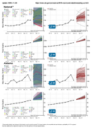 COVID19 forecasts  deaths State Forecasts update  20201130