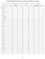 Table 2f Annual reported cases of notifiable diseases by region and reporting area United States US Territories and NonUS Residents 2023