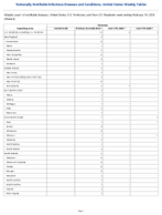 Tularemia Week 6 Weekly cases of notifiable diseases United States US Territories and NonUS Residents week ending February 14 2026
