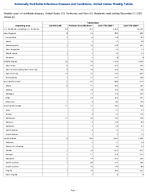 Tuberculosis Week 52 Weekly cases of notifiable diseases United States US Territories and NonUS Residents week ending December 27 2025