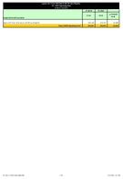 Agency for Toxic Substances and Disease Registry Operating Plan Dollars in Thousands Fiscal Year 2020