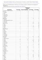 Candida auris clinical Week 17 Weekly cases of notifiable diseases United States US Territories and NonUS Residents week ending April 20 2024