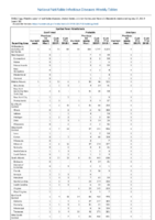 Spotted fever rickettsiosis Smallpox Week 30 Weekly cases of notifiable diseases United States US territories and NonUS Residents weeks ending July 27 2019
