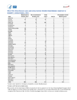 West Nile virus disease cases and presumptive viremic blood donors by state  United States 2011
