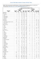 Table 2j Invasive pneumococcal disease all ages Week 41 Weekly cases of selected notifiable diseases   1000 cases reported during the preceding year and selected low frequency diseases United States and US territories week ending October 13 2018