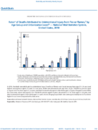 QuickStats Rates of Deaths Attributed to Unintentional Injury From Fire Or Flames by Age Group and Urbanization Level  National Vital Statistics System US United States 2018