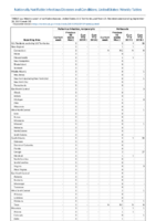 Poliovirus infection nonparalytic Psittacosis Week 39 Weekly cases of notifiable diseases United States US territories and NonUS Residents weeks ending September 28 2019