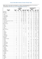 Table 2a Babesiosis Campylobacteriosis Week 34 Weekly cases of selected notifiable diseases   1000 cases reported during the preceding year and selected low frequency diseases United States and US territories week ending August 25 2018