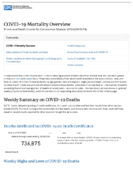 COVID19 Mortality Overview Provisional Death Counts for Coronavirus Disease 2019 COVID19 20211027