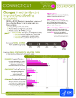 CDC National Survey Maternity Practices in Infant Nutrition and Care mPINC Connecticut 2015 Report