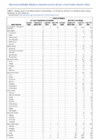 Arboviral diseases St Louis encephalitis virus disease Week 45 Weekly cases of notifiable diseases United States US territories and NonUS Residents week ending November 13 2021