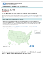 Coronavirus Disease 2020 COVID19 testing in the US updated May 2 2020
