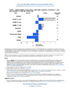 National Notifiable Diseases Infectious Weekly Tables Figure 1 Selected notifiable disease reports United States comparison of provisional 4week totals September 15 2018 with historical data