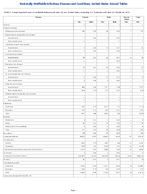 TABLE 5 Annual reported cases of notifiable diseases and rates by sex United States excluding US Territories and NonUS Residents 2023