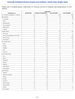 Tuberculosis Week 6 Weekly cases of notifiable diseases United States US Territories and NonUS Residents week ending February 14 2026