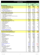 Centers for Disease Control and Prevention Operating Plan Dollars in Thousands Fiscal Year 2018