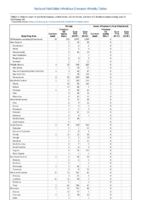 Mumps Novel influenza A virus infections Week 24 Weekly cases of notifiable diseases United States US territories and NonUS Residents weeks ending June 15 2019
