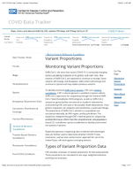 Monitoring Variant Proportions Feb 3 2024