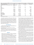 Table 2 Current Prevalence of Million Hearts 2022 Community Risk Factors for Cardiovascular Disease Among Adults  United States 20152016