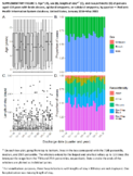 Supplementary Figure 1 Pediatric Brain Abscesses Epidural Empyemas and Subdural Empyemas Associated with Streptococcus species  United States January 2016August 2022