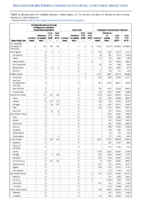 Carbapenemaseproducing carbapenemResistant Enterobacteriaceae Week 44 Weekly cases of notifiable diseases United States US territories and NonUS Residents weeks ending October 31 2020