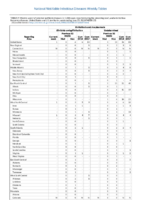 Table 2f Ehrlichiosis and Anaplasmosis Ehrlichia ewingii infection Undetermined Week 25 Weekly cases of selected notifiable diseases   1000 cases reported during the preceding year and selected low frequency diseases United States and US territories week ending June 23 2018