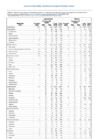 Table 2l Legionellosis Malaria Week 40 Weekly cases of selected notifiable diseases   1000 cases reported during the preceding year and selected low frequency diseases United States and US territories week ending October 6 2018
