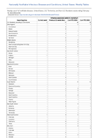Influenzaassociated pediatric mortality Week 06 Weekly cases of notifiable diseases United States US Territories and NonUS Residents week ending February 10 2024