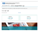 Coronavirus disease COVID19 cases in the US updated on June 30 2020 Korean