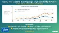 Knowing If You Have COVID19 Can Help You Get Early Treatment and Protect Others