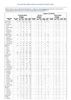 Table 2d Cryptosporidiosis Dengue Virus Week 25 Weekly cases of selected notifiable diseases   1000 cases reported during the preceding year and selected low frequency diseases United States and US territories week ending June 23 2018
