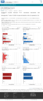 Demographic trends of COVID19 cases and deaths in the US reported to CDC Cases by RaceEthnicity Deaths by RaceEthnicity Cases by Age Group Deaths by Age Group Cases by Sex Deaths by Sex Oct 26 2020