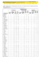 Meningococcal disease Week 32 Weekly cases of notifiable diseases United States US territories and NonUS Residents weeks ending August 8 2020