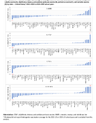 Supplementary Figure 1 Change in Percentage of Kindergartners Who Are Fully Vaccinated with Measles Mumps and Rubella Vaccine A Diphtheria Tetanus and Acellular Pertussis Vaccine B Poliovirus Vaccine C and Varicella Vaccine D by State  United States 20222023 to 20232024 School Years