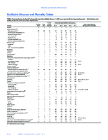 MMWR Morbidity and Mortality Weekly Report Notifiable Diseases and Mortality Tables Vol 65 No 2 January 22 2016
