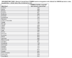 Supplementary Table 2 Receipt of Second Dose of JYNNEOS Vaccine Among Persons Who Initiated the JYNNEOS Vaccination Series by Jurisdiction  United States May 22October 10 2022