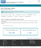 CDC COVID Data Tracker Cases  Deaths Among Healthcare Personnel December 31 2020