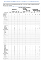 Haemophilus influenzae invasive disease age 5 years continued Week 06 Weekly cases of notifiable diseases United States US territories and NonUS Residents weeks ending February 13 2021
