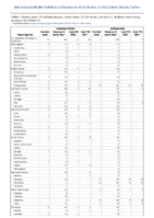 Cryptosporidiosis Cyclosporiasis Week 01 Weekly cases of notifiable diseases United States US territories and NonUS Residents week ending January 8 2022