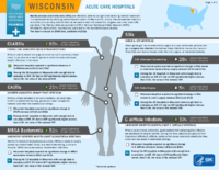 HealthcareAssociated Infections Progress Wisconsin Acute Care Hospitals