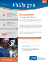 Illnesses on the Rise from Mosquito Tick and Flea Bites CDC Vital Signs May 1 2018