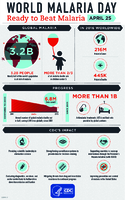 World Malaria Day Ready to Beat Malaria April 25 2018