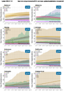 Coronavirus Disease 2019 COVID19 Hospitalization Forecasts State Forecasts New Hospitalizations Update 20200714