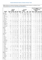 Table 2g Giardiasis Gonorrhea Haemophilus influenzae Week 29 Weekly cases of selected notifiable diseases   1000 cases reported during the preceding year and selected low frequency diseases United States and US territories week ending July 21 2018
