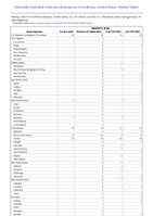 Hepatitis B acute Week 02 Weekly cases of notifiable diseases United States US Territories and NonUS Residents week ending January 14 2023