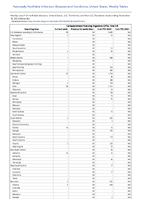 CarbapenemaseProducing Organisms CPO Total Week 46 Weekly cases of notifiable diseases United States US Territories and NonUS Residents week ending November 18 2023