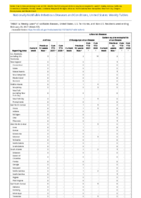 Anthrax Chikungunya virus disease Eastern equine encephalitis virus disease Arboviral diseases neuroinvasive and nonneuroinvasive Week 07 Weekly cases of notifiable diseases United States US territories and NonUS Residents week ending February  20 2021