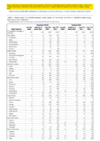 Cryptosporidiosis Cyclosporiasis Week 48 Weekly cases of notifiable diseases United States US territories and NonUS Residents week ending December 4 2021