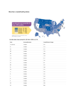 Suicide Rates Rose Across the US from 1999 to 2016 CDC Vital Signs June 7 2018